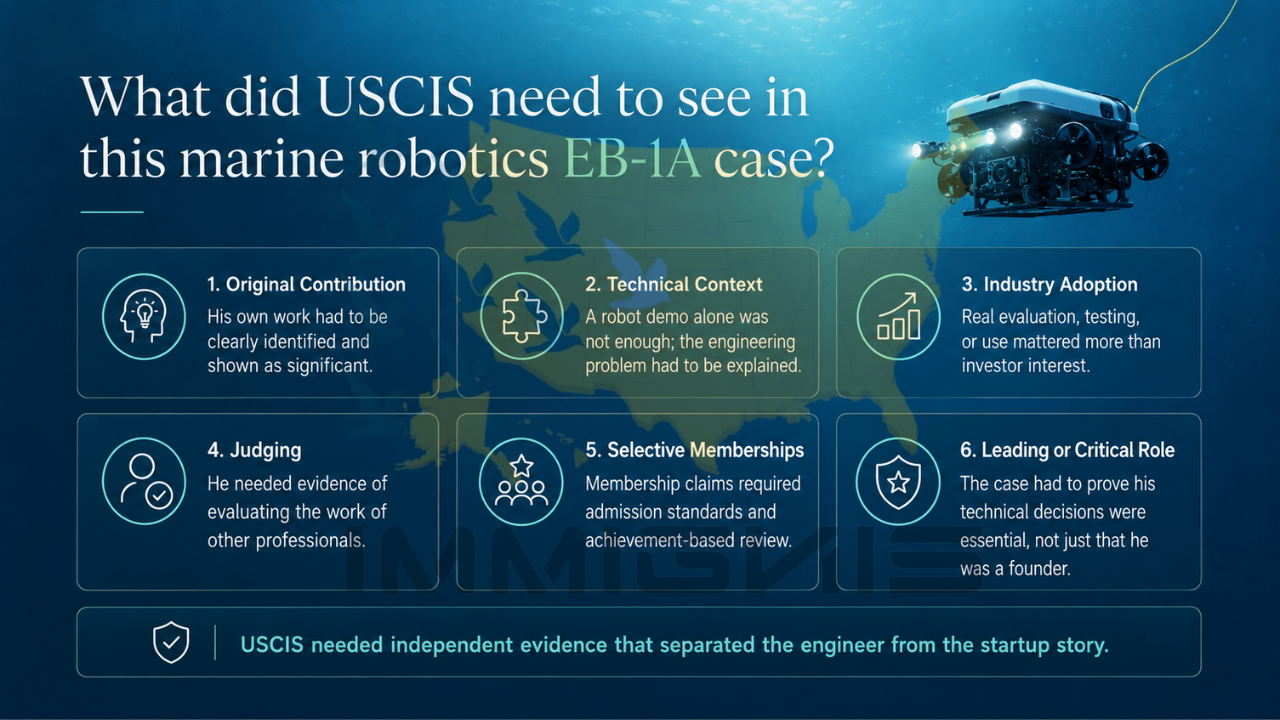 EB-1A Marine Robotics Founder case USCIS evidence requirements
