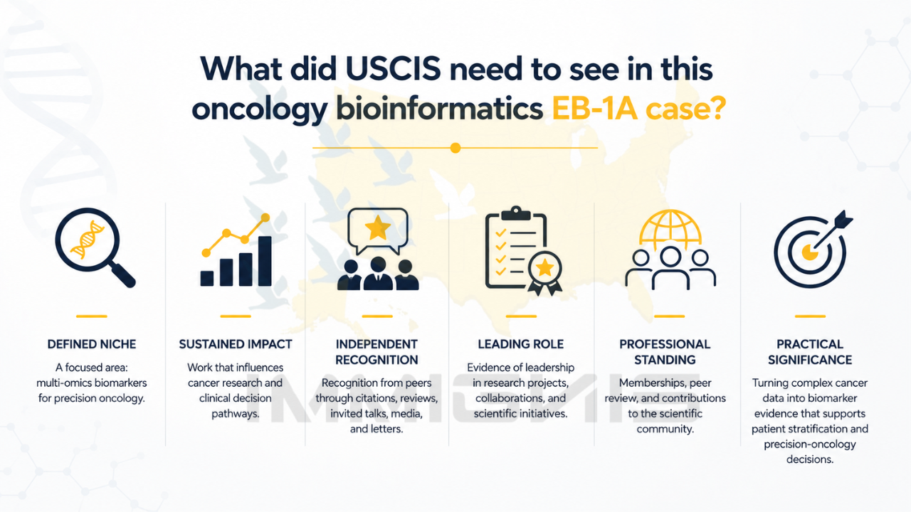 EB-1A Indian Oncology Bioinformatics evidence infographic.