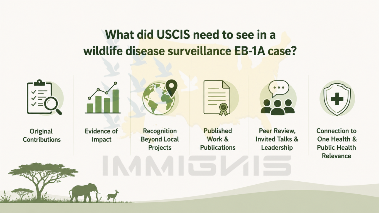 Wildlife Disease Scientist EB-1A evidence infographic.