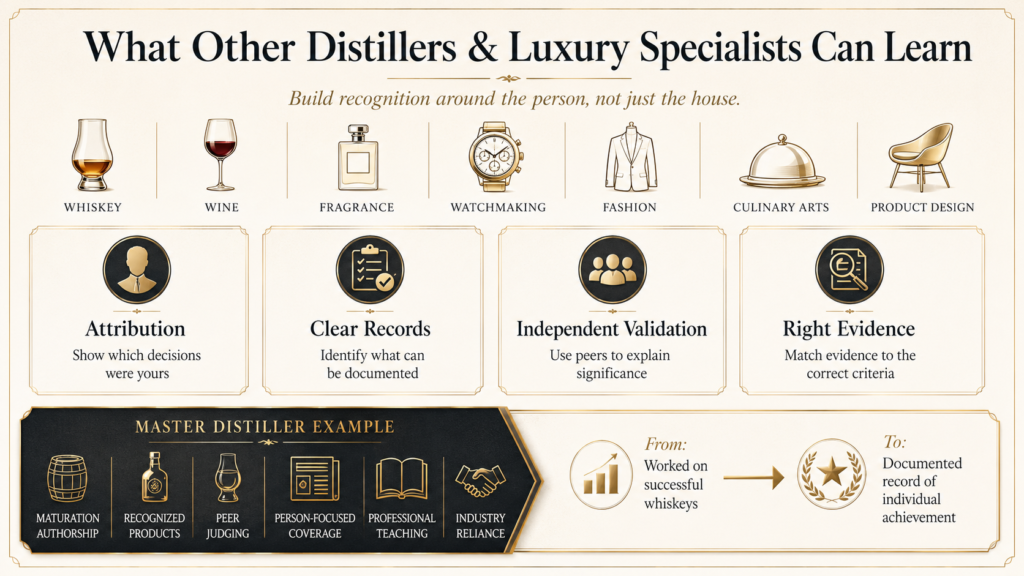 EB-1A for Master Distillers Evidence Strategy