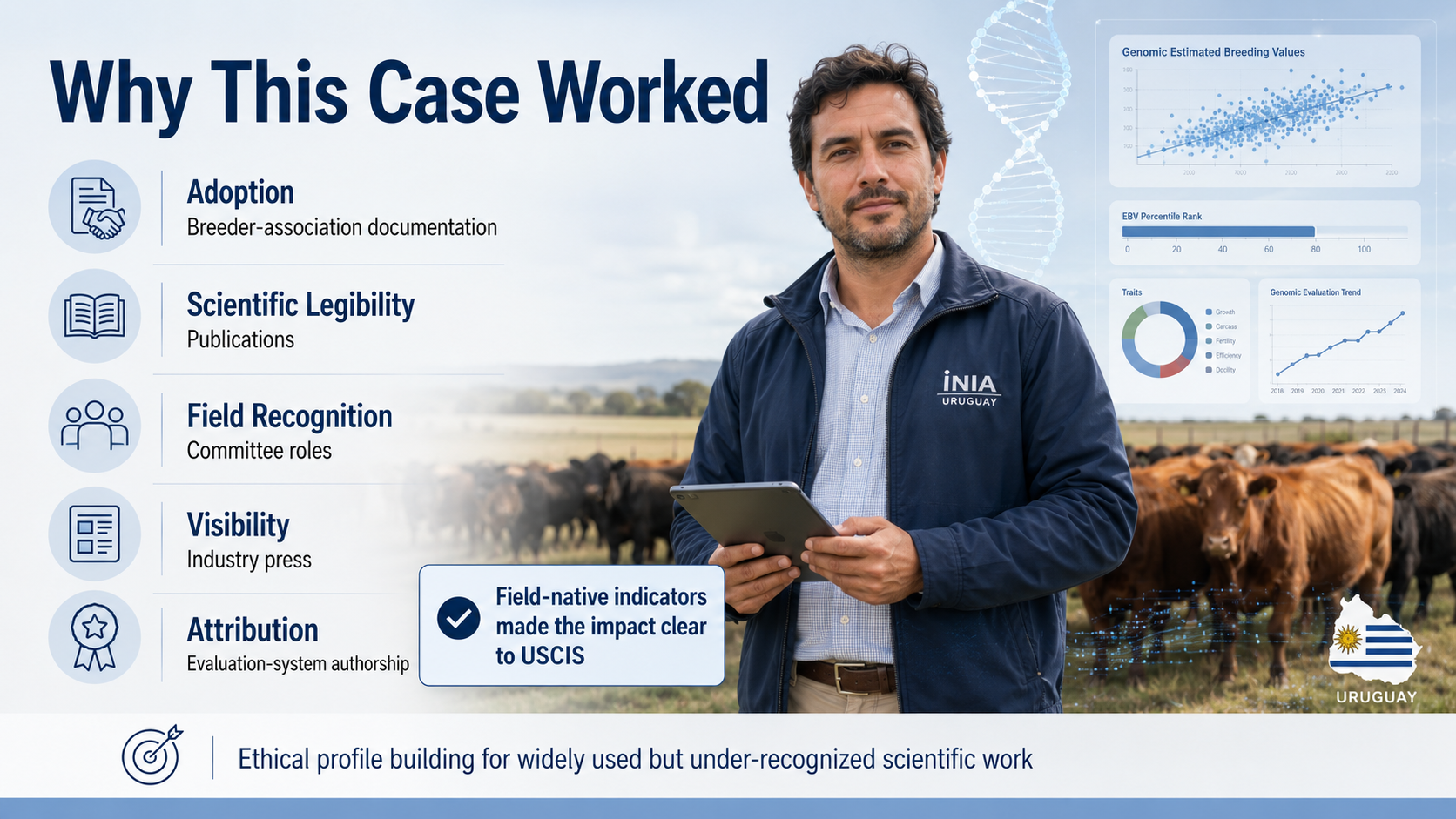 EB-1A Livestock Genomics Scientist approval infographic.