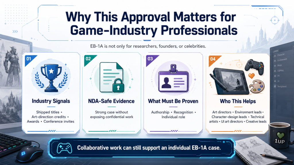 EB-1A Video Game Art Director evidence infographic for game industry professionals.