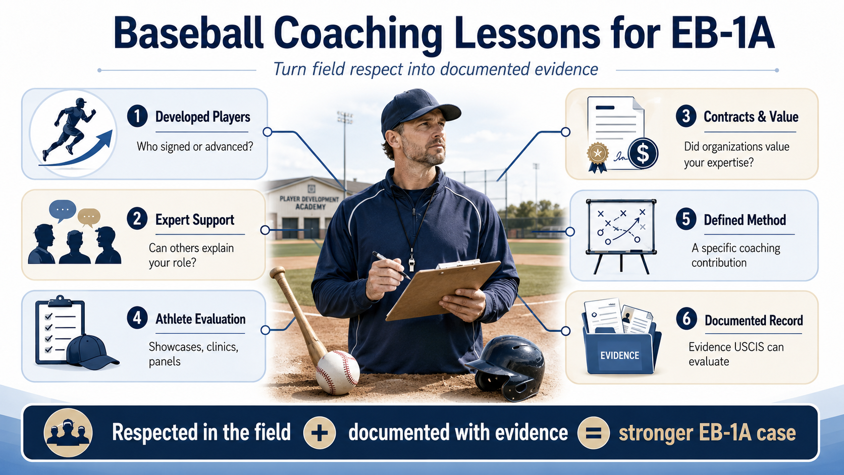 EB-1A Baseball Coach infographic with key coaching evidence.