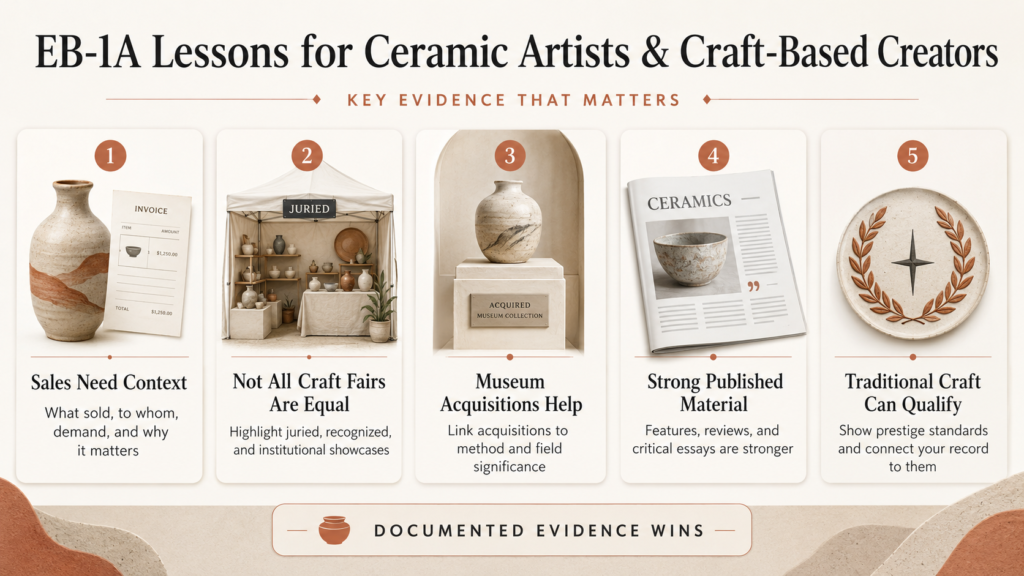 Museum-quality Iznik-inspired ceramic artwork by a Turkish artist displayed as evidence supporting a Turkish Ceramic Artist EB-1A petition.