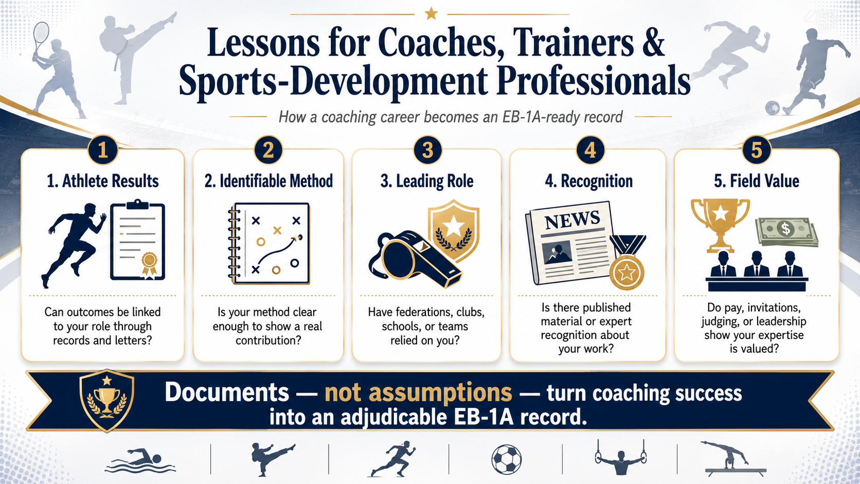 EB-1A for Cuban Boxing Coaches Lessons Infographic
