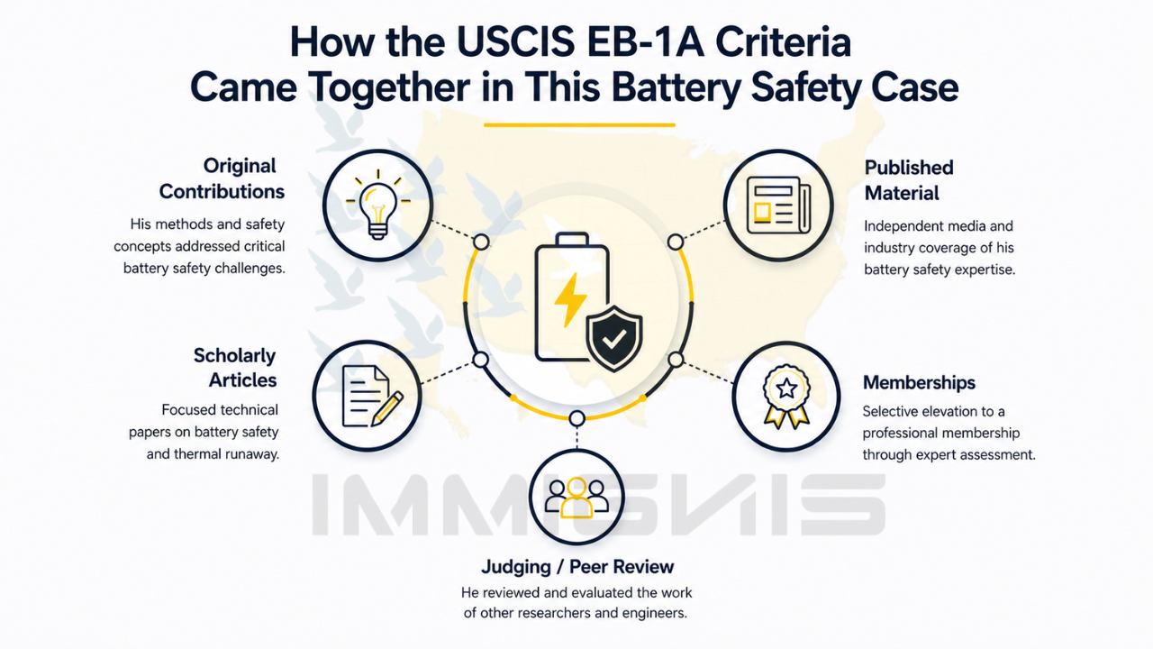 Thermal runaway testing and battery safety validation for EB-1A for EV Battery Engineers