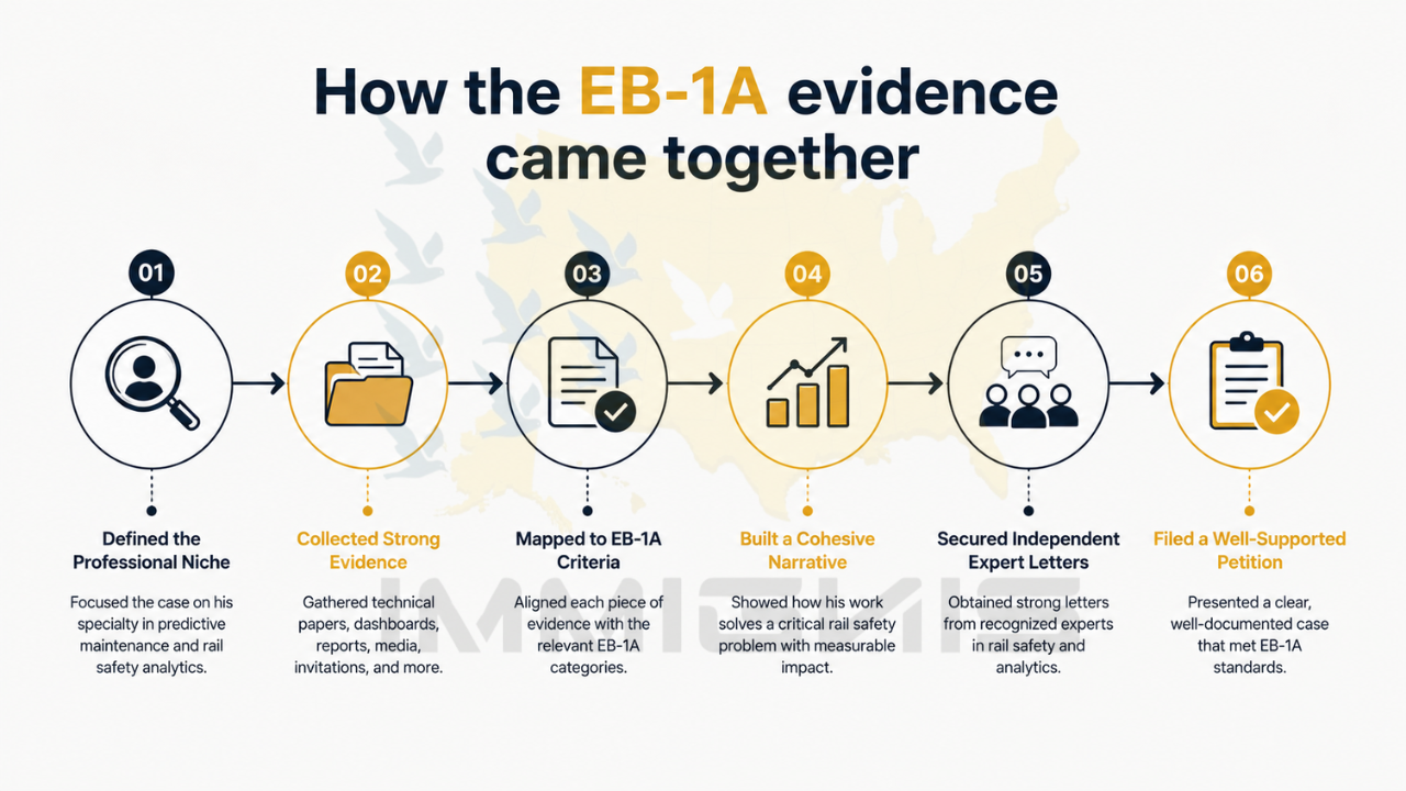 Austrian rail safety engineer EB-1A evidence infographic.