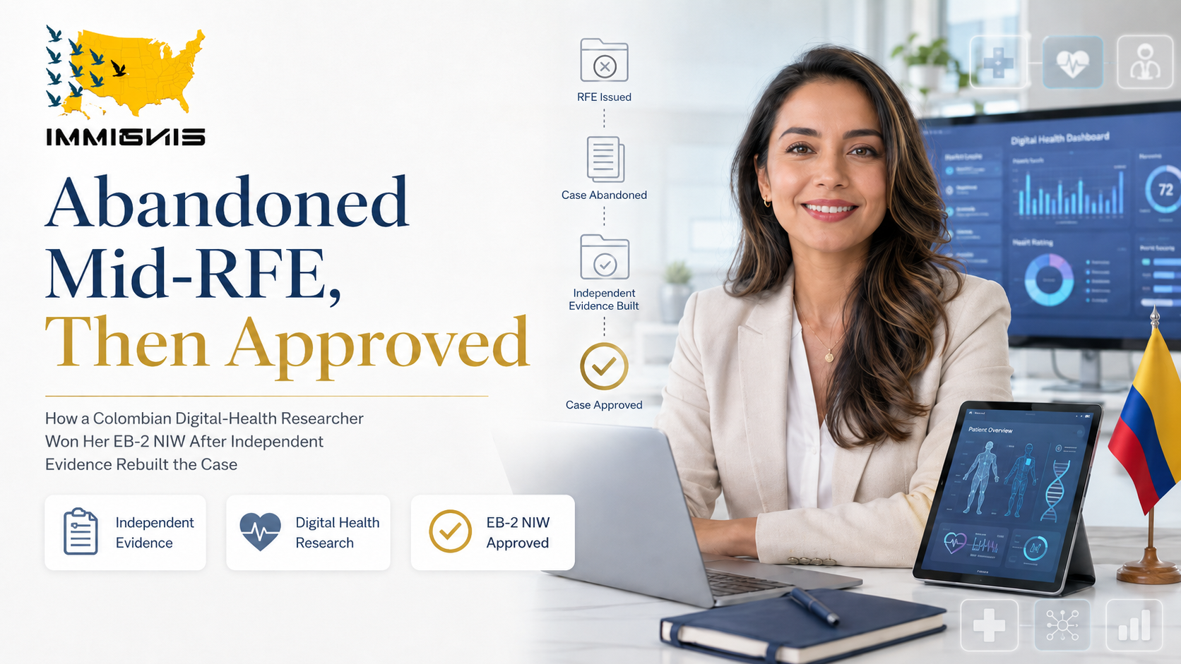 EB-2 NIW RFE Approval