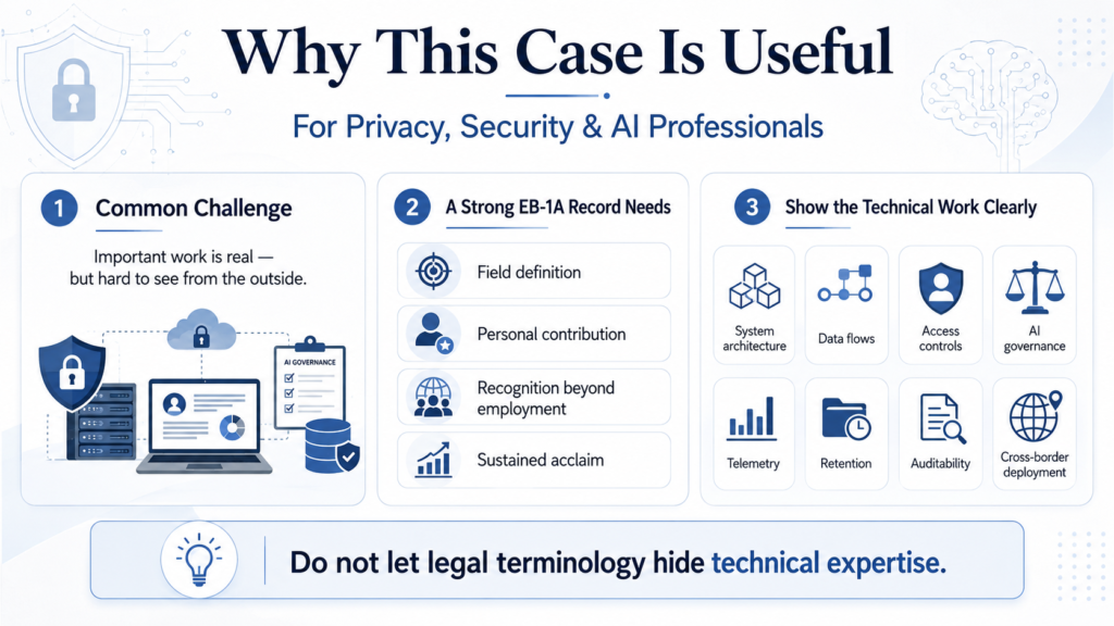 EB-1A AI Privacy Architect infographic for privacy, security, and AI professionals.