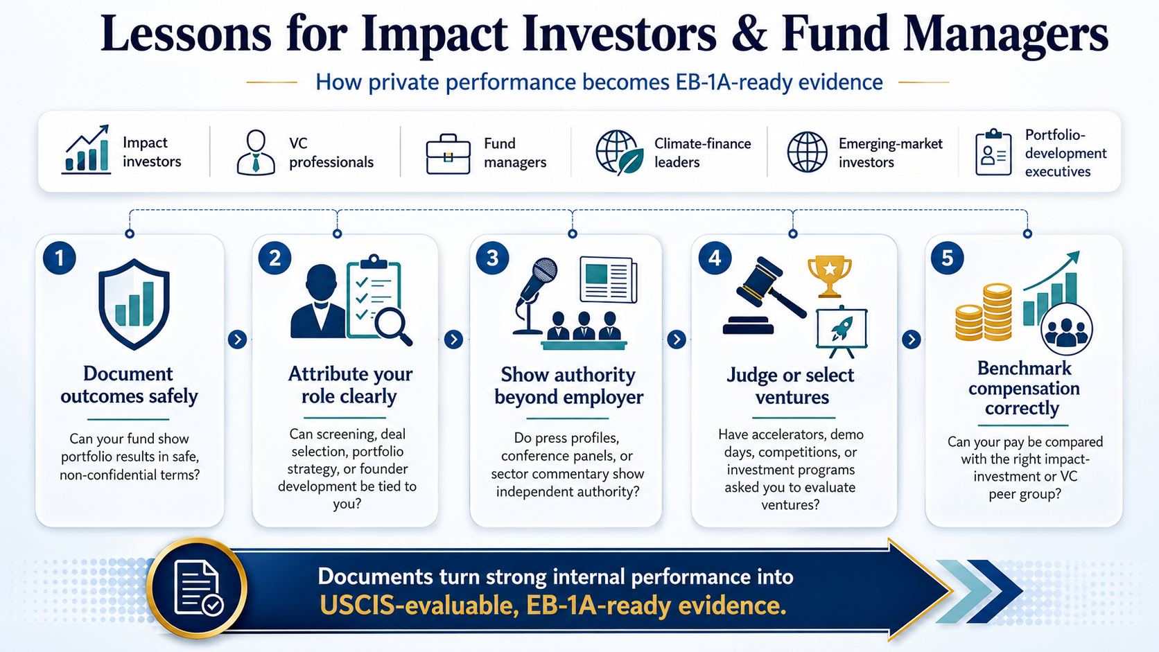 EB-1A Impact Investment Fund Manager success story featuring a Brazilian impact investment leader