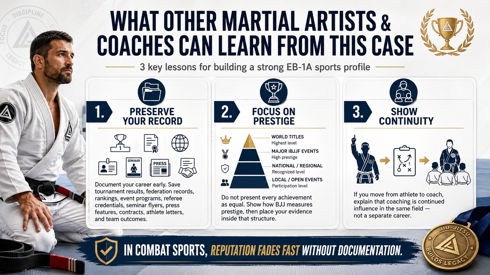 EB-1A BJJ Coach infographic showing three key lessons for building a strong sports profile.
