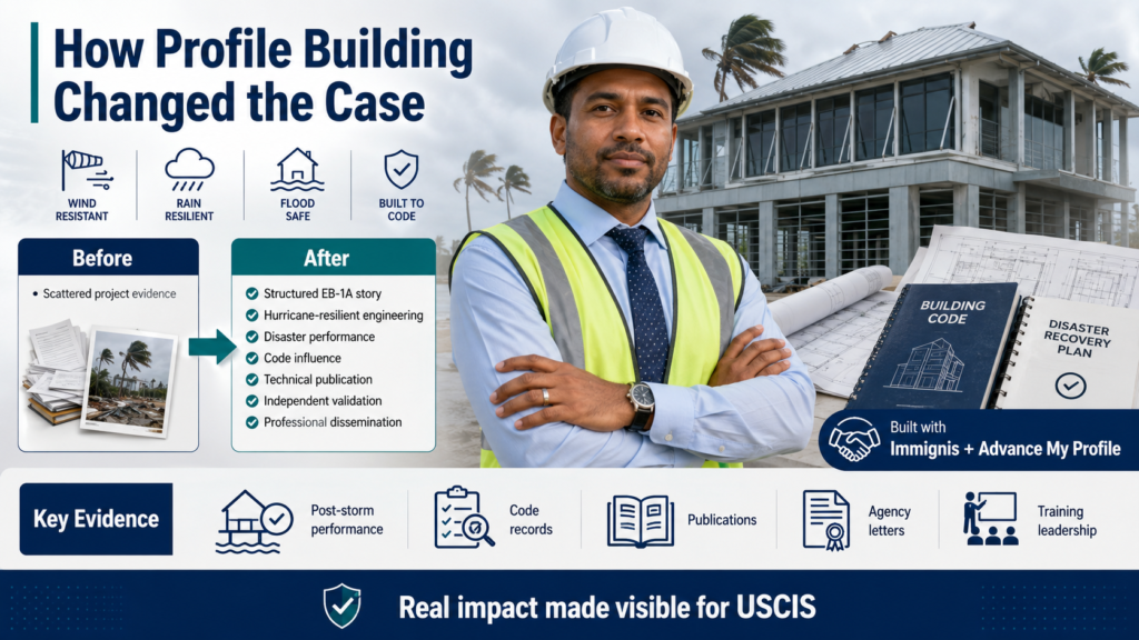 EB-1A Construction Engineer profile building infographic.