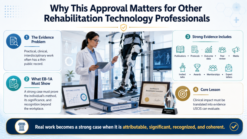 EB-1A Rehabilitation Robotics Scientist evidence infographic