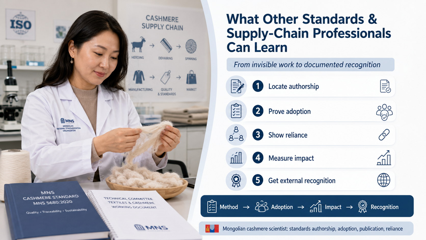 EB-1A Cashmere Supply Chain Scientist infographic for standards and supply chain professionals.