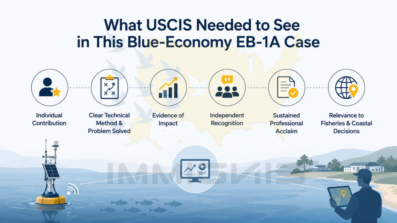 Blue economy engineer EB-1A evidence infographic.