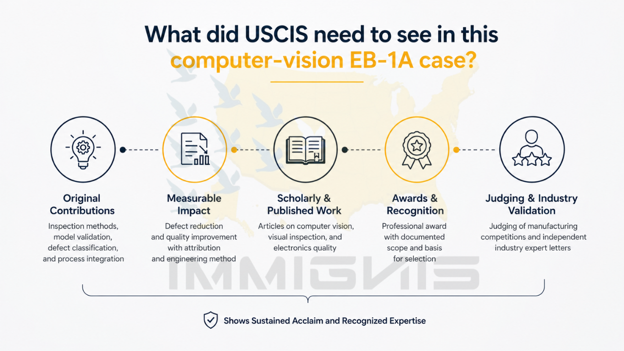 EB-1A Smart Manufacturing Engineer computer vision evidence infographic.