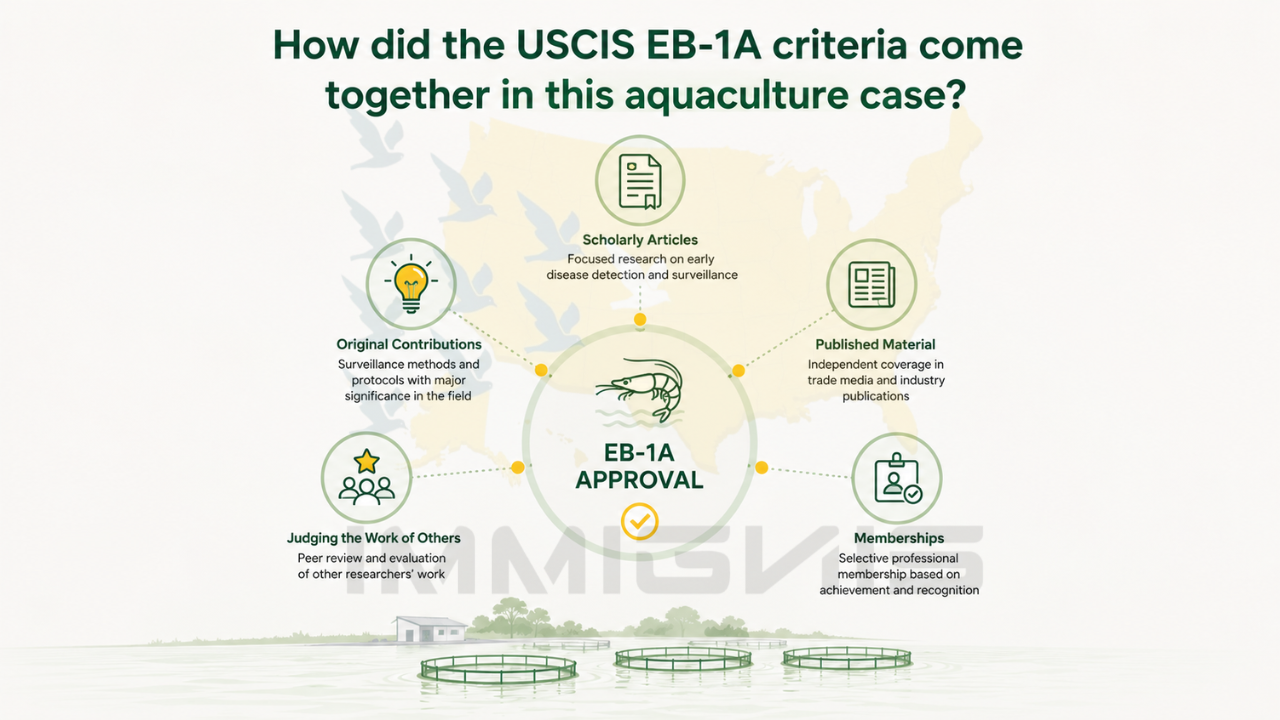 EB-1A Shrimp disease researcher analyzing laboratory samples for early disease detection