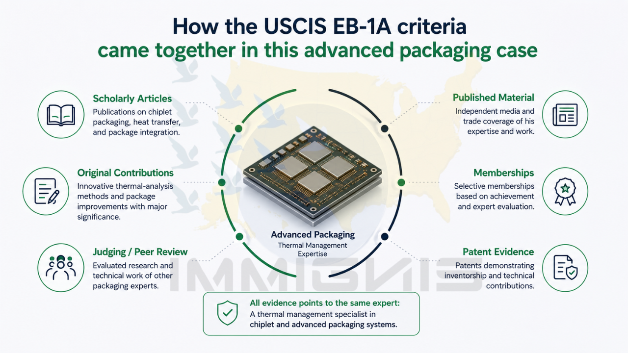 Advanced packaging engineer analyzing chiplet heat paths and thermal hotspots