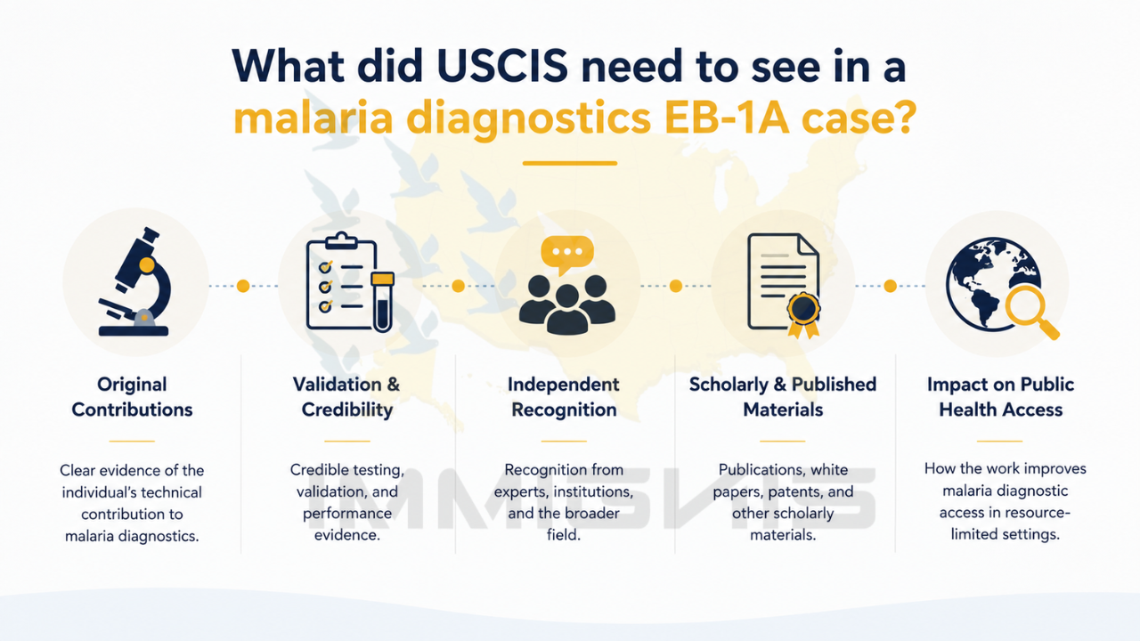 EB-1A Malaria Diagnostics Innovator evidence infographic.