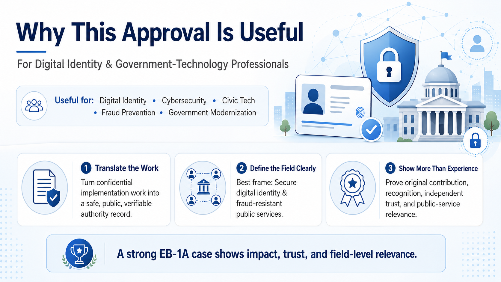 EB-1A Digital Identity Expert infographic showing how to document public impact, secure digital identity expertise, and government technology contributions