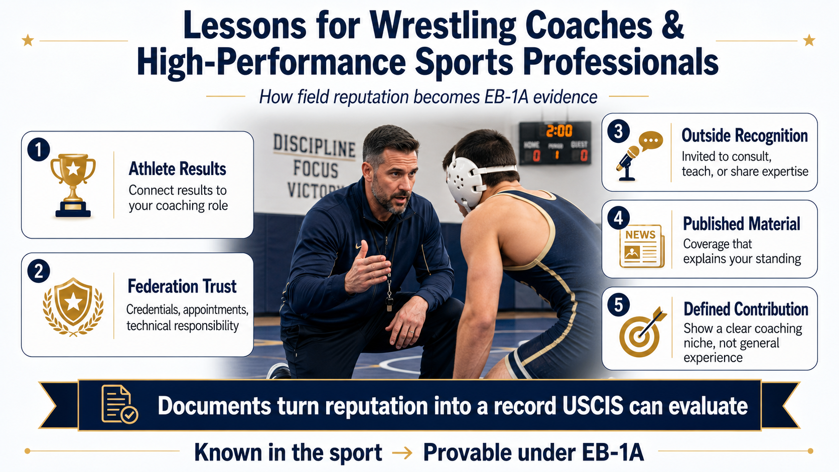 EB-1A for Freestyle Wrestling Coaches infographic showing key evidence for wrestling coaches and high-performance sports professionals.