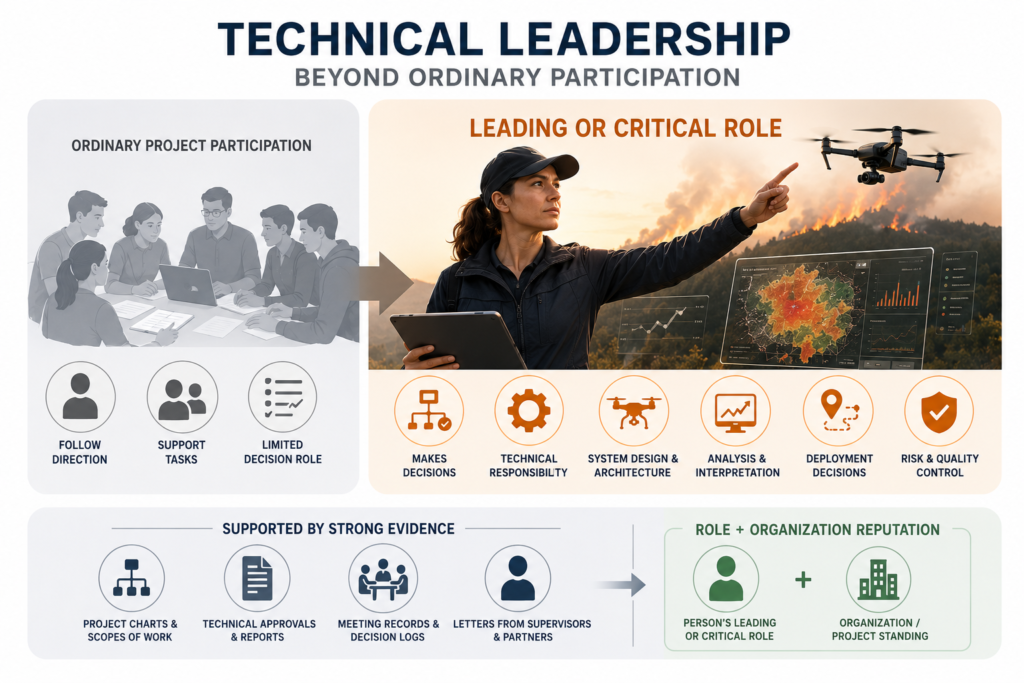 Wildfire engineer EB-1A technical leadership evidence