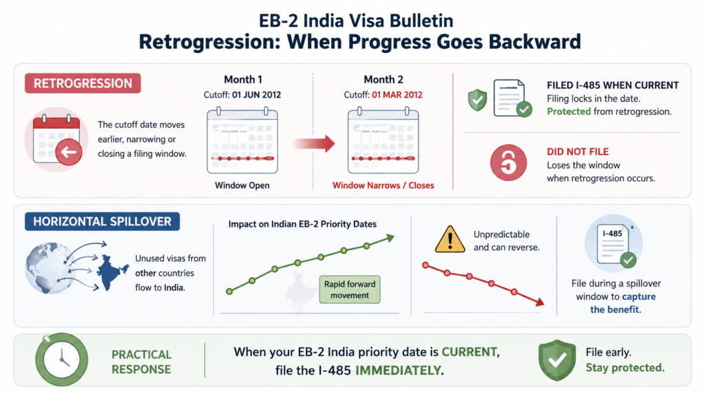 EB-2 NIW India priority date wait