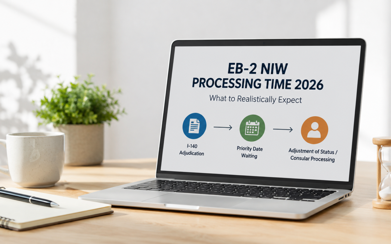 EB-2 NIW processing time 2026 timeline