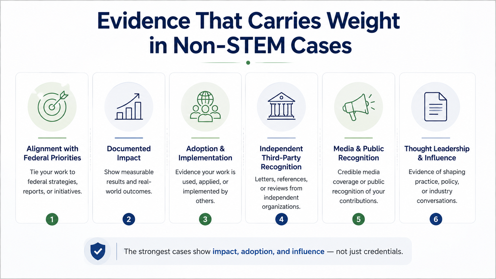 EB-2 NIW for non-STEM professionals