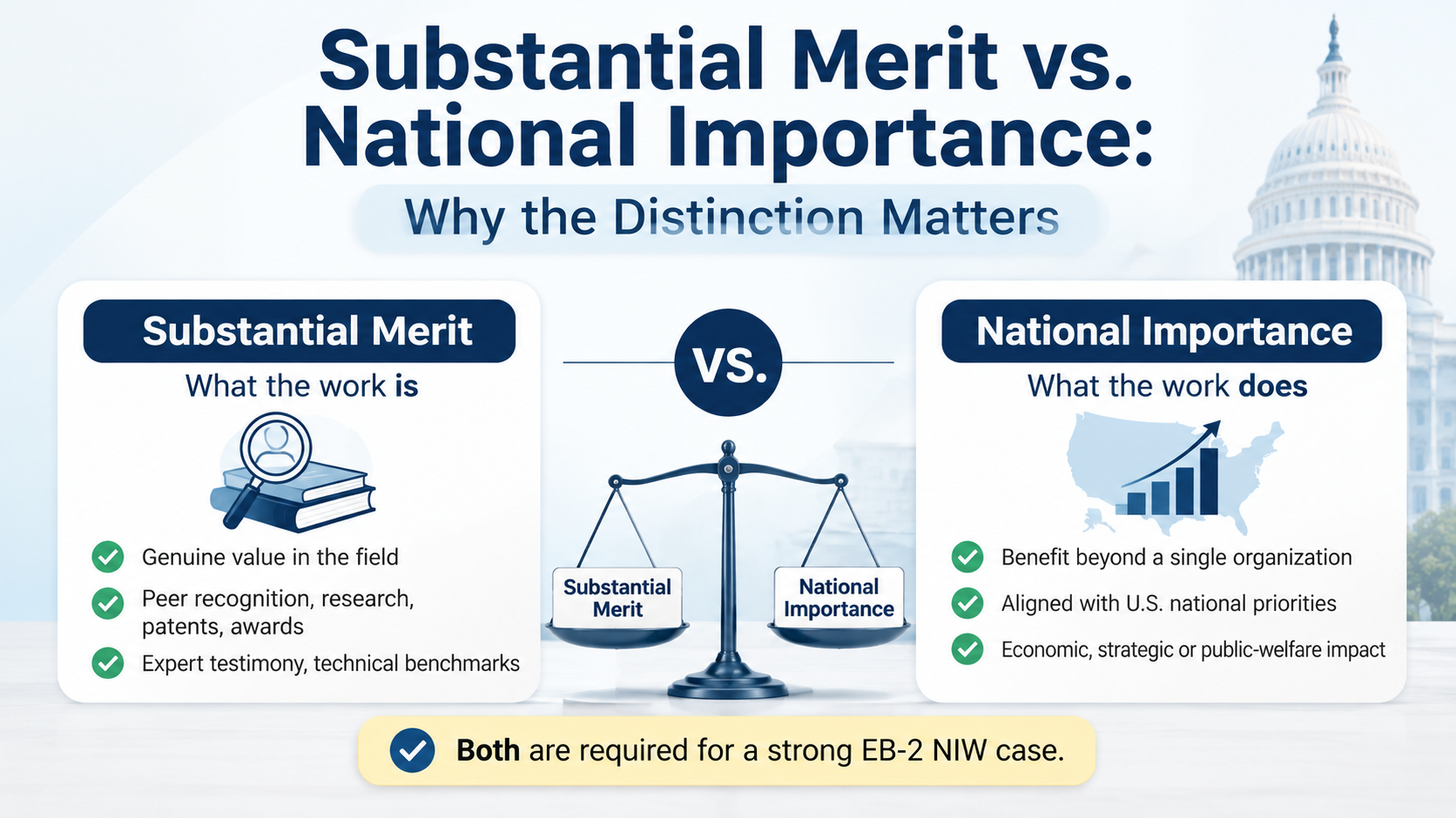 EB-2 NIW national importance evidence for Prong 1