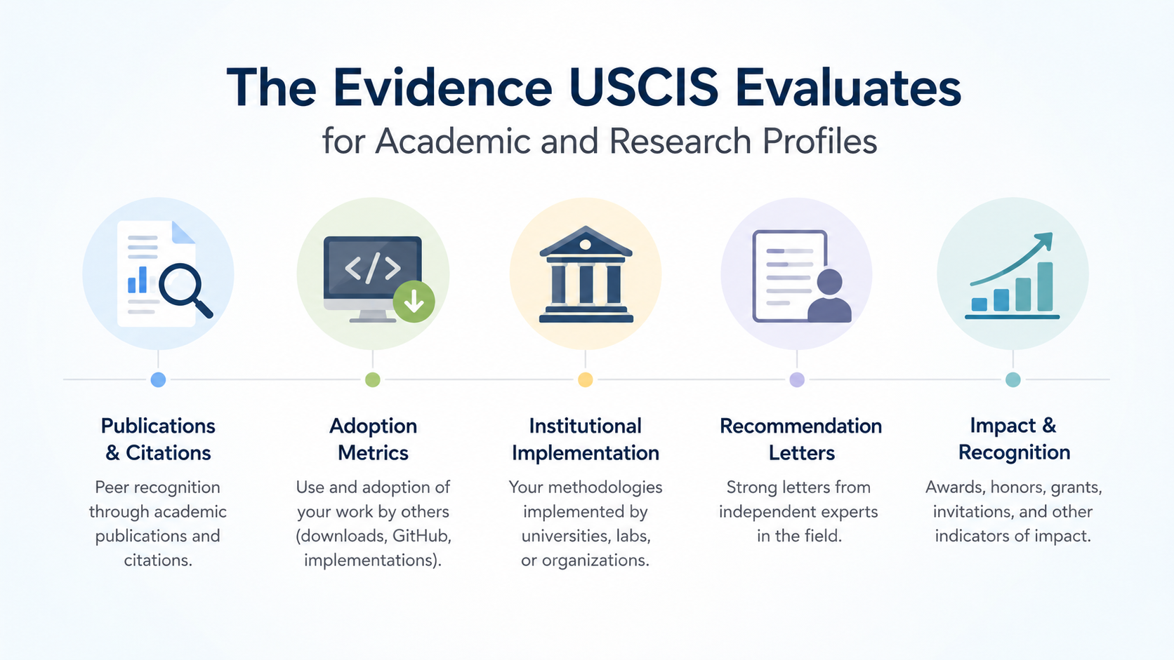Evidence required from EB-2 NIW PhD applicants