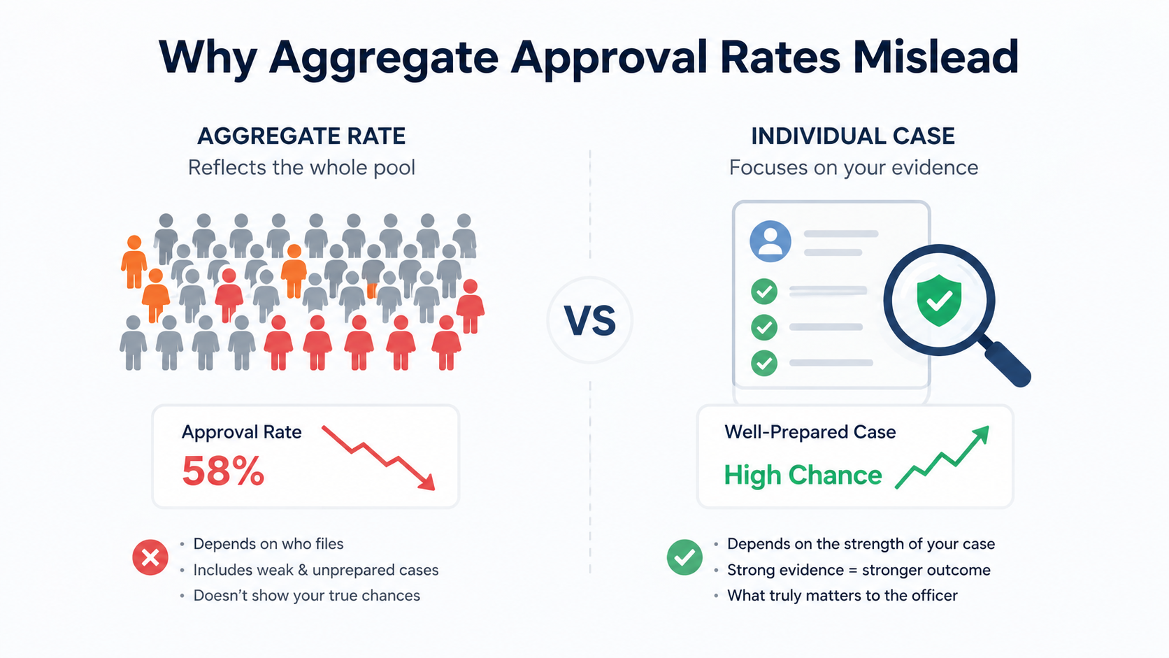 Key EB-2 NIW approval factors and petition quality
